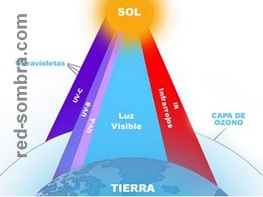 red sombra proteccion de rayos ultra violeta